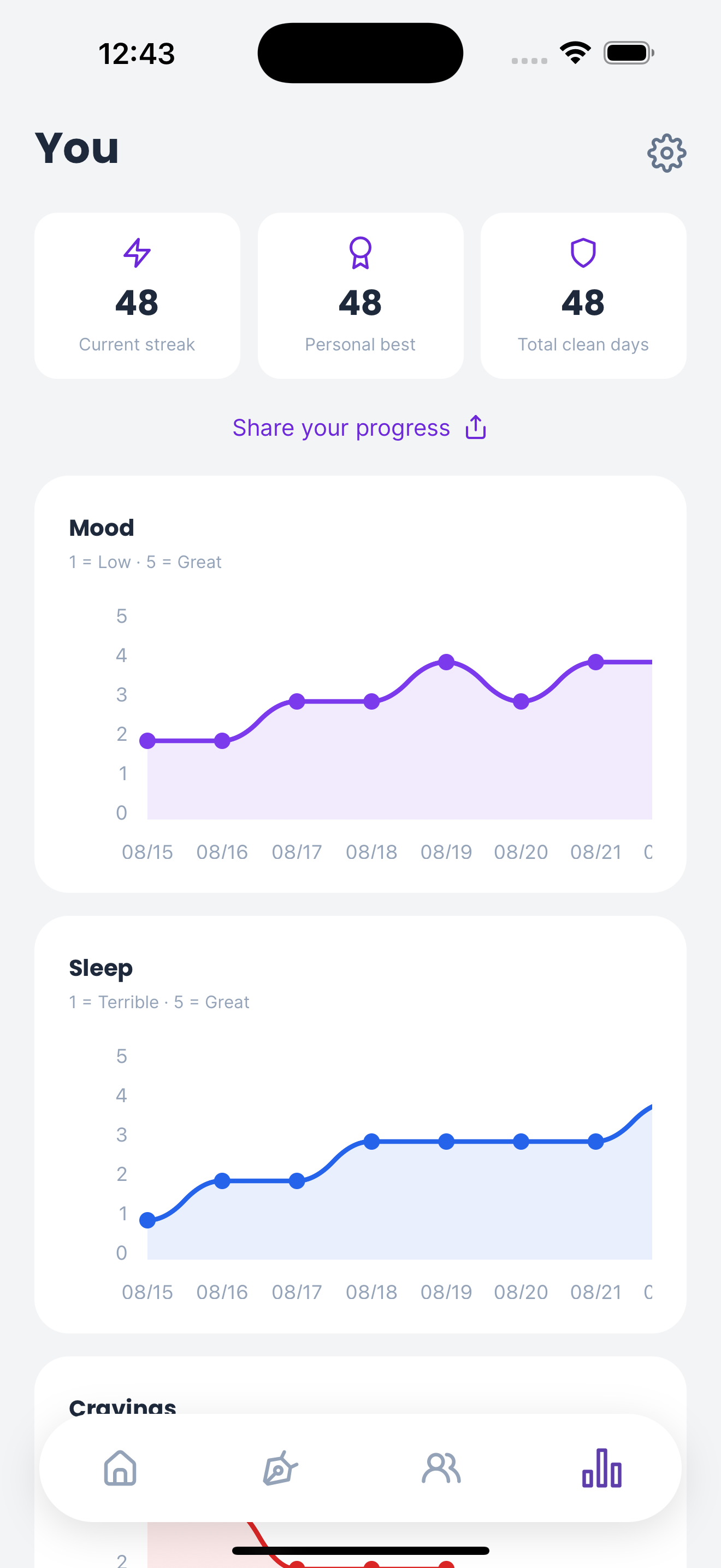 K-Free progress screen showing mood, sleep, and craving charts